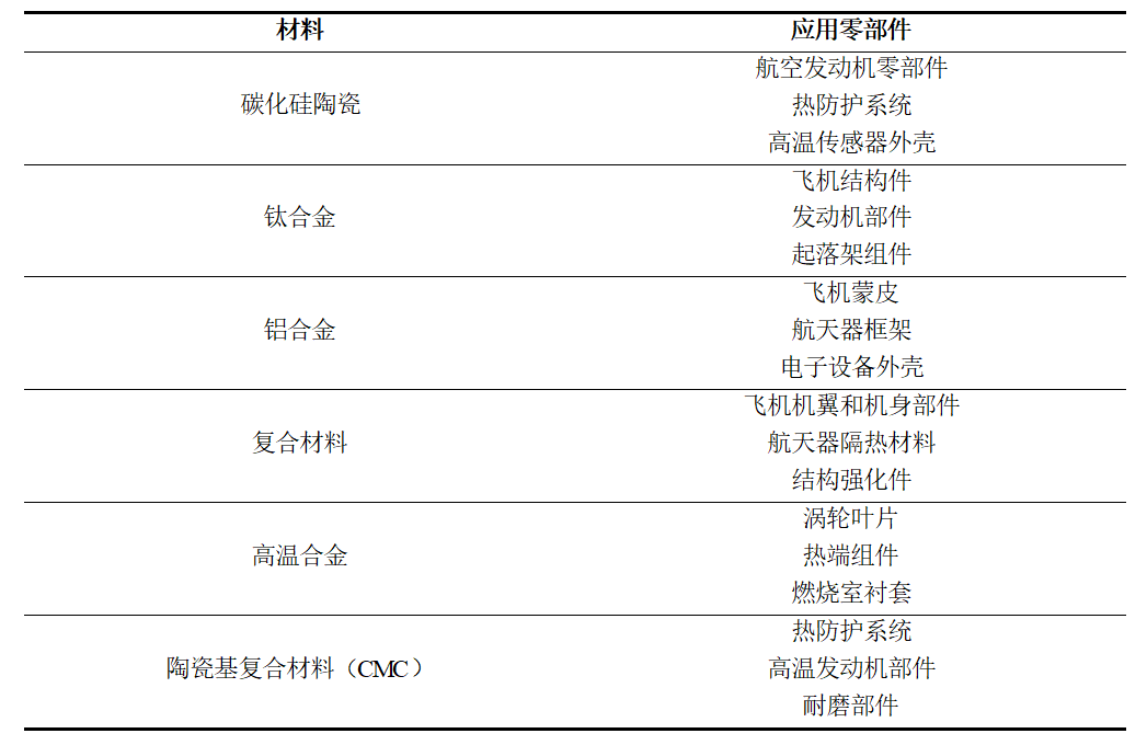 水導(dǎo)激光在航空航天零部件上的應(yīng)用.png